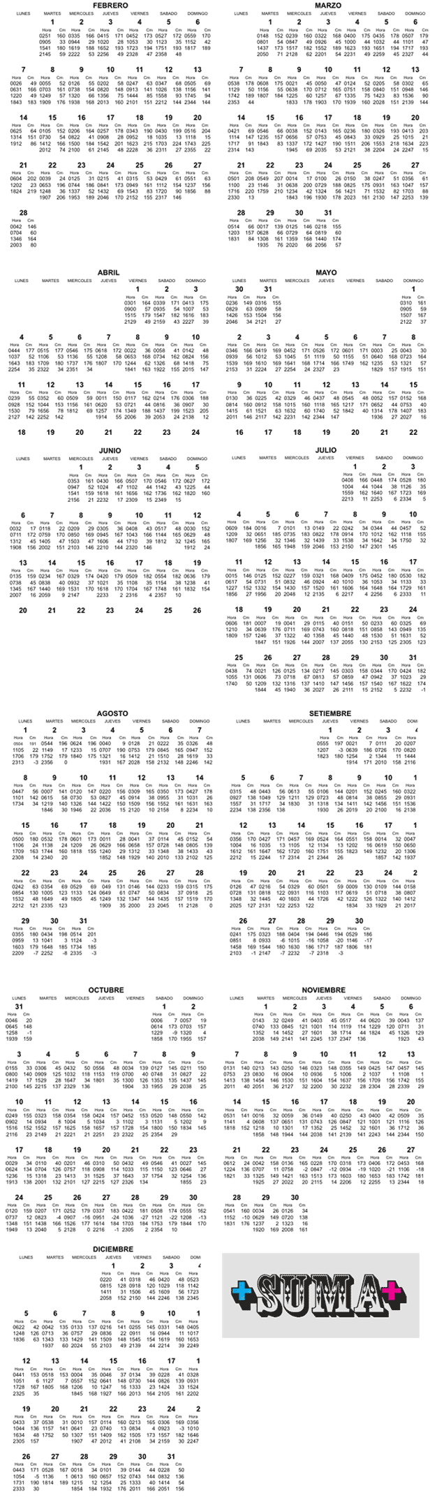 Tabla de Mareas 2010